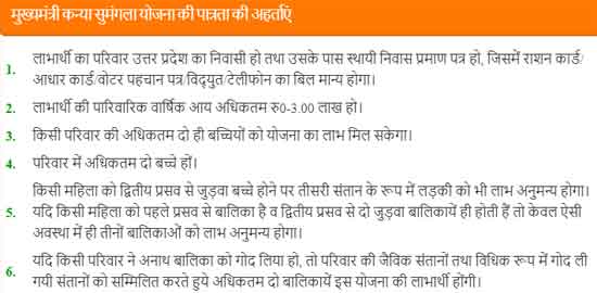 Mukhyamantri Kanya Sumangala Yojana 2022 Form, Status, Last Date 5 Mukhyamantri Kanya Sumangala Yojana 2020 Eligibility