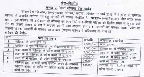 Mukhyamantri Kanya Sumangala Yojana 2022 Form, Status, Last Date 1 Mukhyamantri Kanya Sumangala Yojana