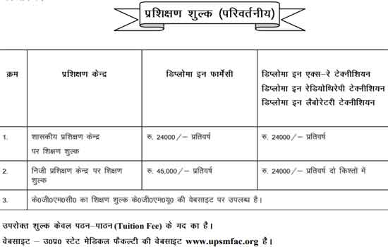UPSMFAC Admission 2022 - Online Form, Dates, Registration, Notification 6 upsmfac course fee
