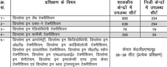 upsmfac course list